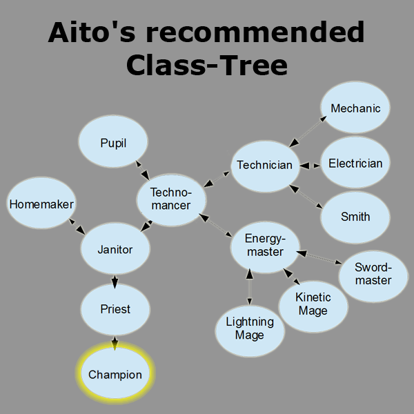 Suggested Classtree